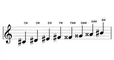 Sheet music of the C# messiaen's mode #6 scale in three octaves